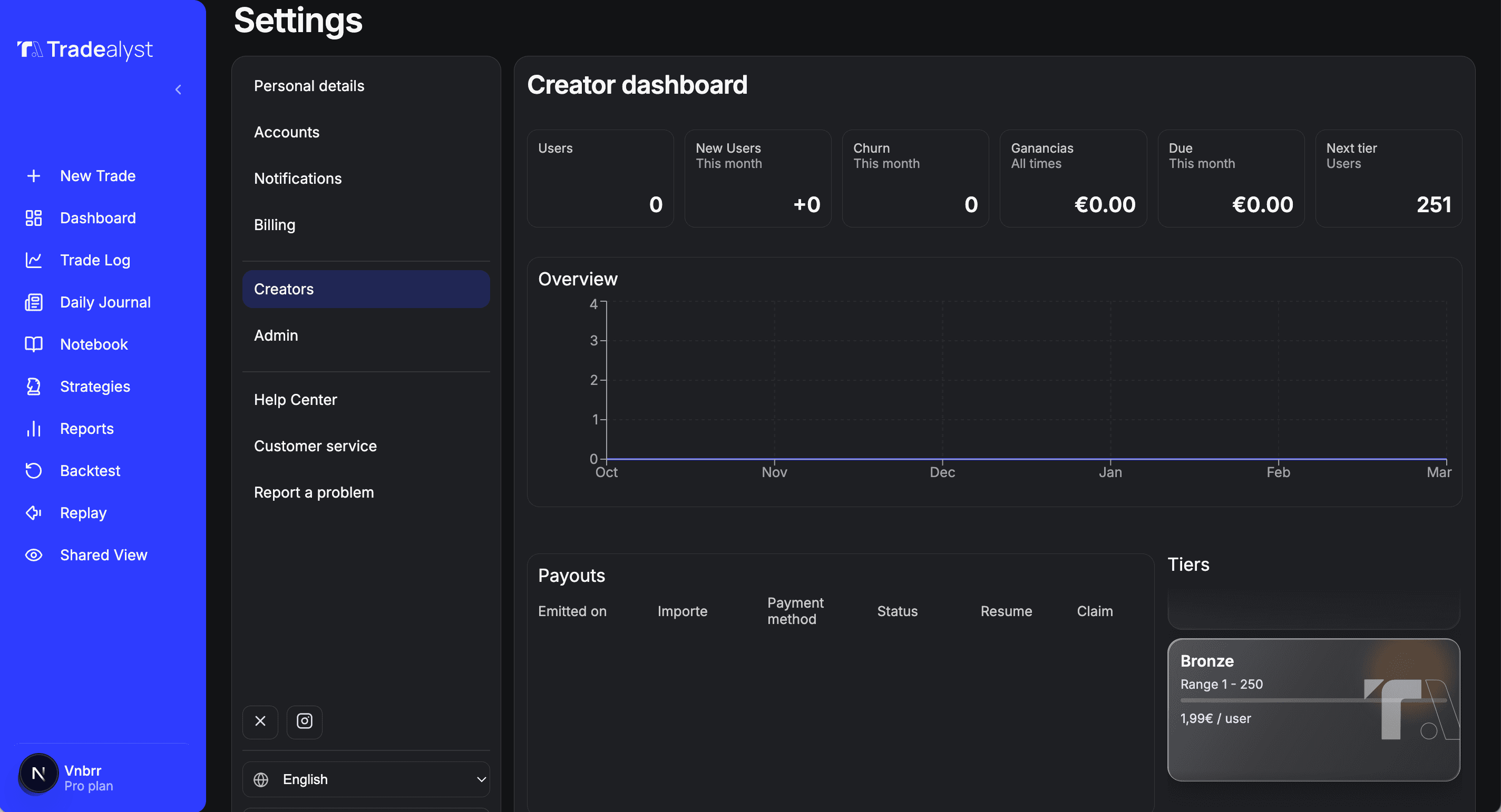 Creator dashboard preview