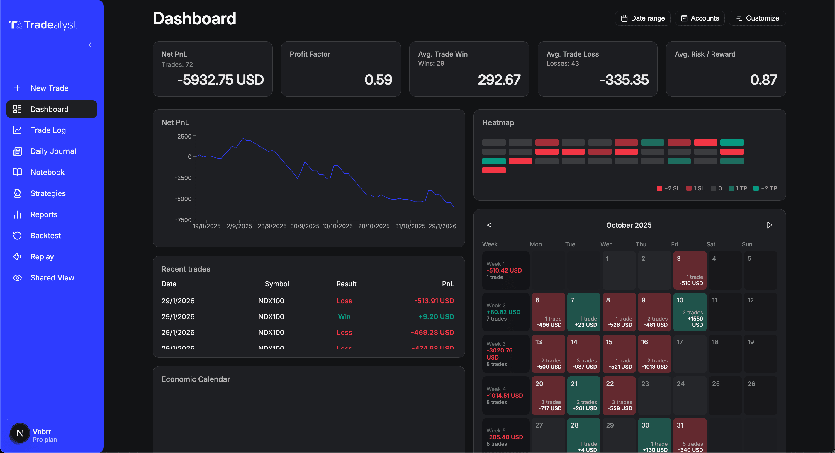 Template dashboard